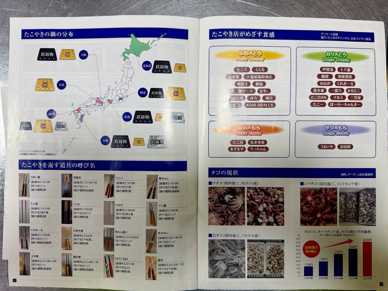 Open spread of the Teppan Kaigi Complete Collection, pages 11–12: Japan plate-material map, the shop texture map with KARLSBALLS in the fuwa-toro box, the turning-tool name list, and the state of octopus
